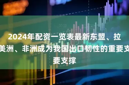 2024年配资一览表最新东盟、拉丁美洲、非洲成为我国出口韧性的重要支撑